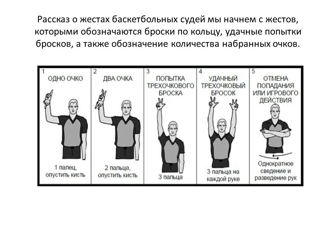 Каким жестом судья обозначает фол в баскетболе. Судейство в баскетболе жесты судей. Жесты судьи при баскетболе. Жесты судей в баскетболе засчитывание мяча. 59 Жесты судьи в баскетболе.