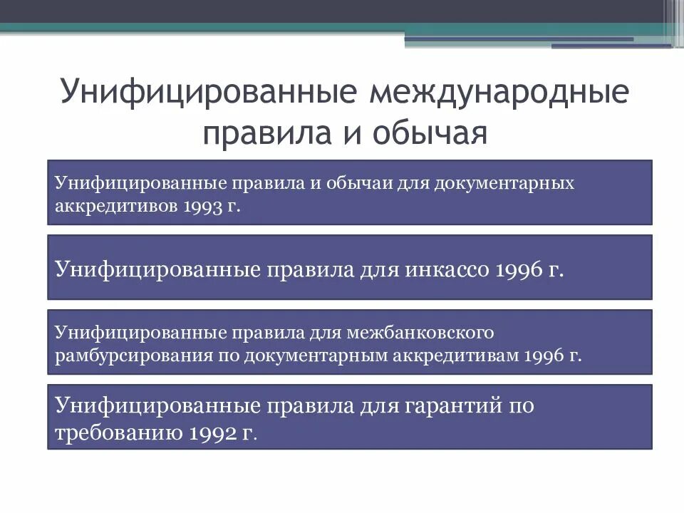 Унифицированные международные нормы