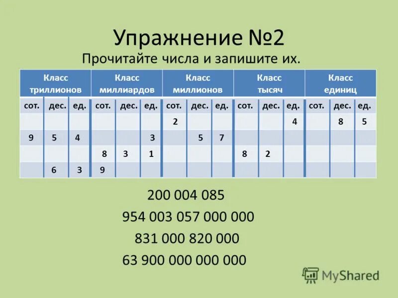 Второй и третий классы чисел. Класс миллионов. Классы и разряды чисел. Класс единиц класс тысяч класс миллионов. Класс миллиардов класс.