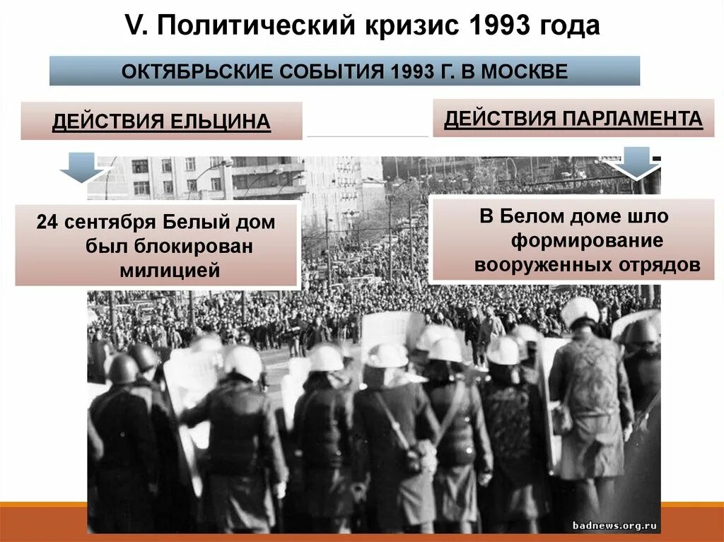 Кризис конституции 1993. Политико-Конституционный кризис 1993 г.. Октябрьский кризис 1993 года. Кризис власти 1993. Политический кризис 1993 года в России.