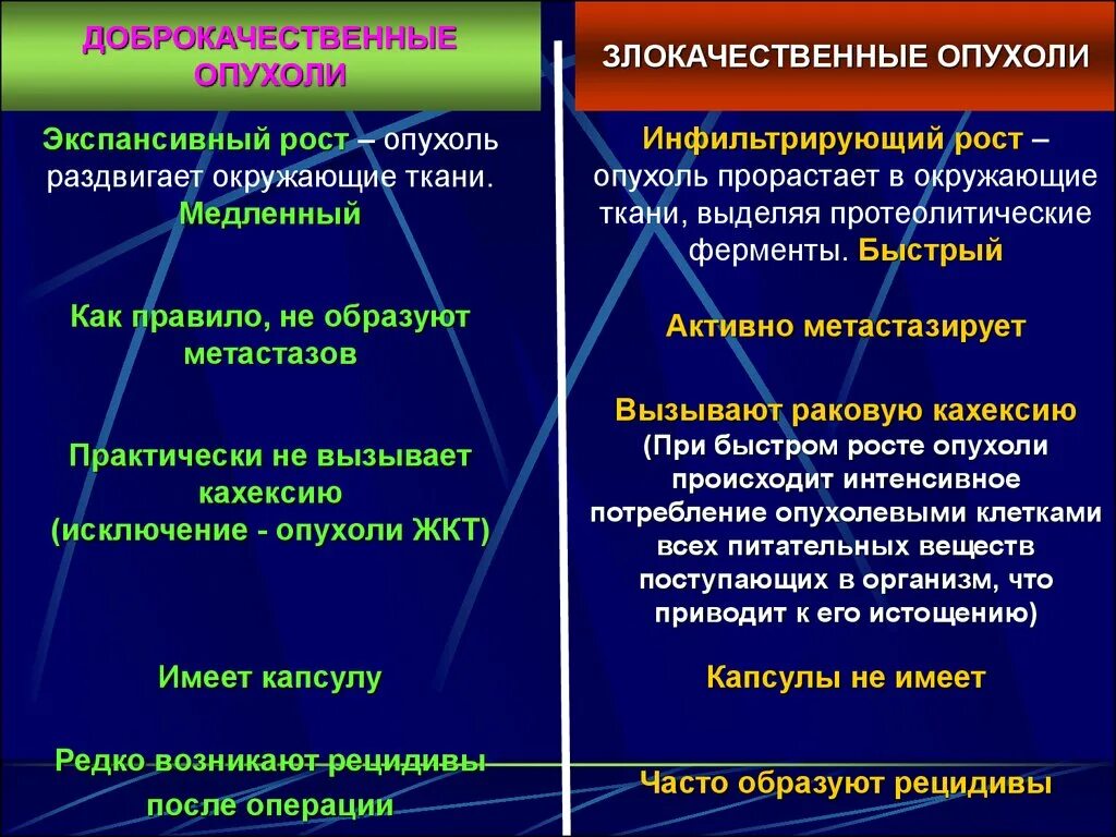 Развитие рецидивов. Патология тканевого роста. Опухоли.. Причина доброкачественной и злокачественной опухоли. Доброкачественные и злокачественные новообразования. Механизмы инфильтрирующего роста опухоли.