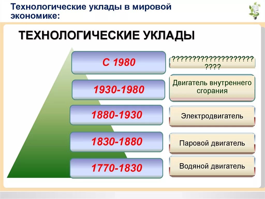 Технологический уклад в экономике. Технологические уклады в экономике. Технологические уклады мировой экономики. Технологические уклады в экономике таблица. 6 Технологический уклад.