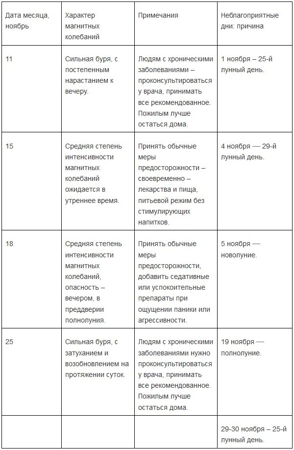 Самочувствие метеочувствительных сегодня. Ноябрь неблагоприятные дни 2021 для метеочувствительных. Магнитные бури в июле 2021 и неблагоприятные дни. Магнитные бури в ноябре таблица. Календарь магнитных бурь 2021.