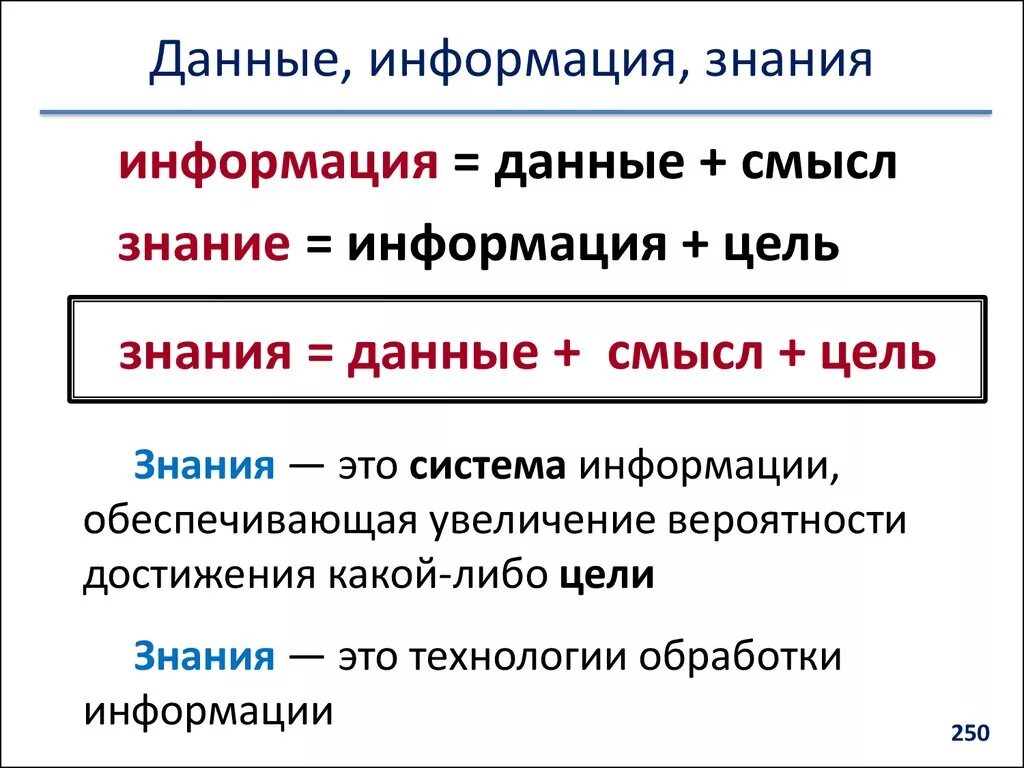 Информация данные знания разница. Взаимосвязь понятий данные информация знания. Данные и информация. Дать определение информации. Информация и данные.