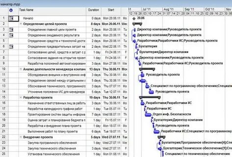 Список задач проекта