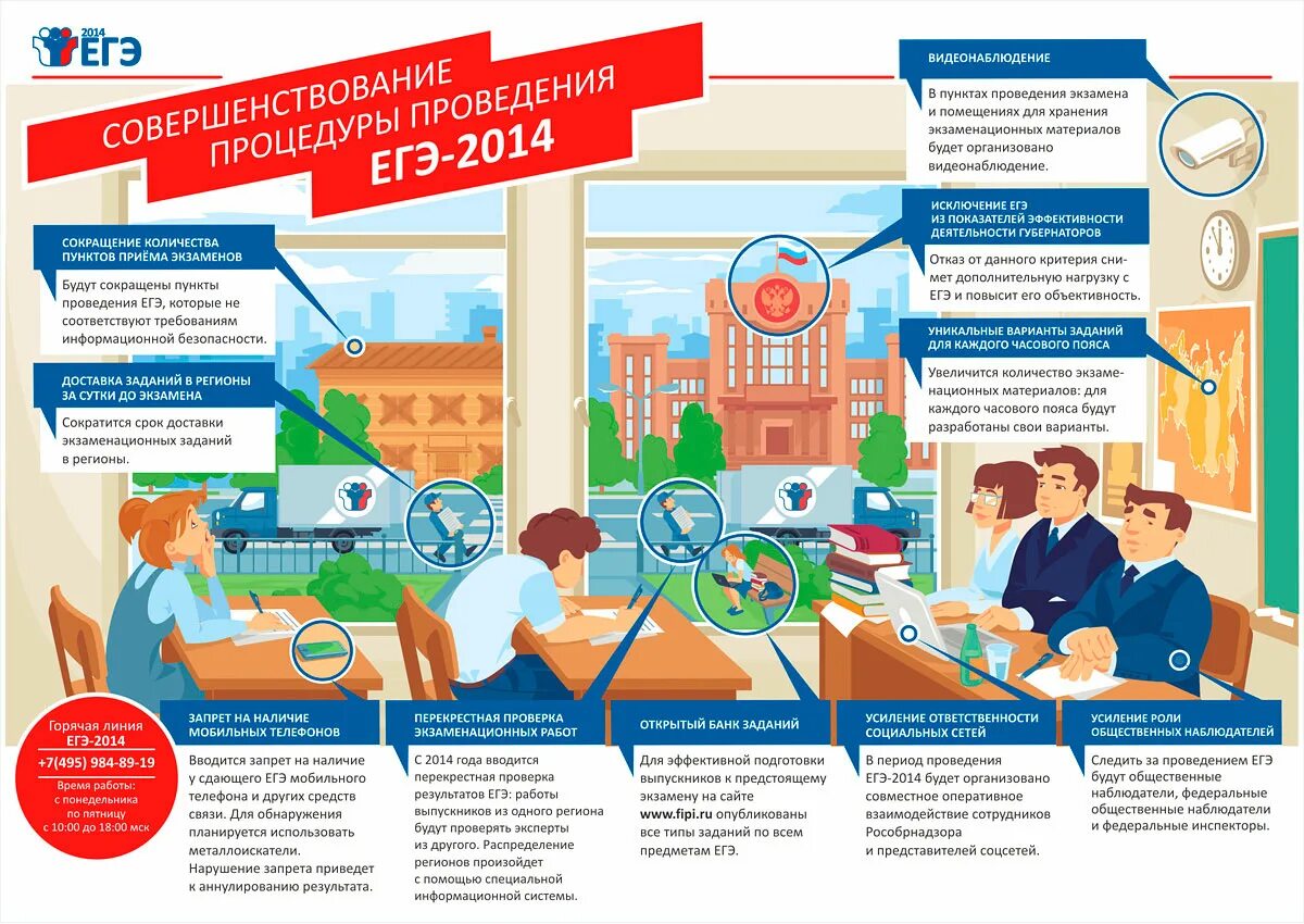 Задачи единого государственного экзамена. Проверка заданий егэ. Проверка заданий егэ. Правила работы эксперта и предметной комиссии. Проверка заданий егэ.