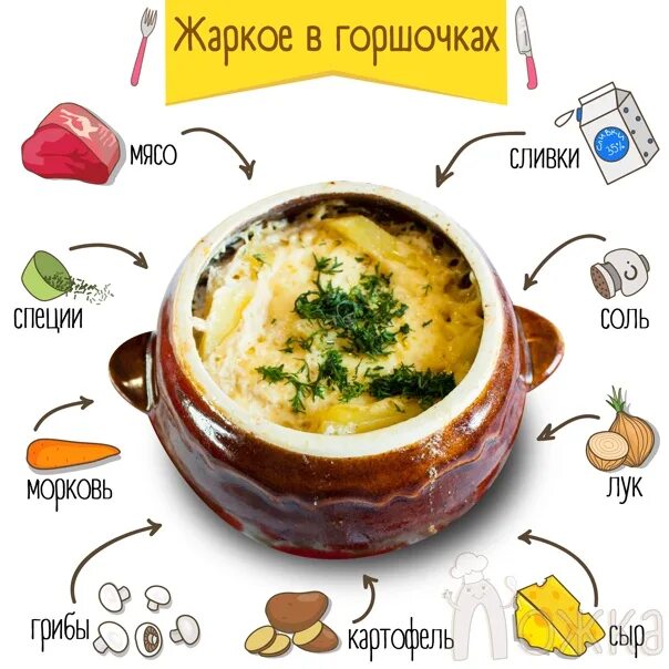 горшочки на сколько градусов. горшочки на сколько градусов. пельмени в горшочках с грибами и сыром. рецепты запекания в горшке.