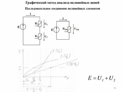 Методы анализа нелинейных цепей