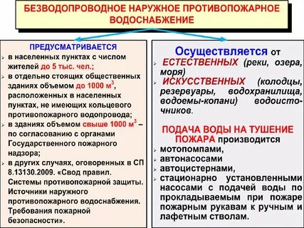 Свод правил источники наружного противопожарного водоснабжения