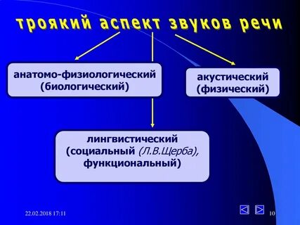 Физический аспект речи