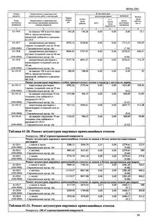 Ремонт стен расценка