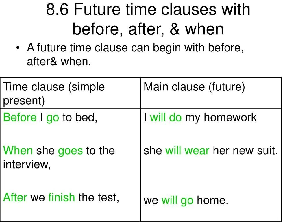 Time Clauses в английском языке. Time Clauses предложения. Time Clauses придаточные предложения времени. Future Clauses в английском.