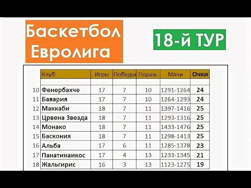 Таблица баскетбол. Евролига баскетбол 2020-2021 турнирная таблица. Евролига таблица баскетбол 2020-2021. Таблица Евролиги 21-22.