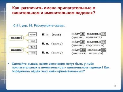 Как понять винительный или именительный