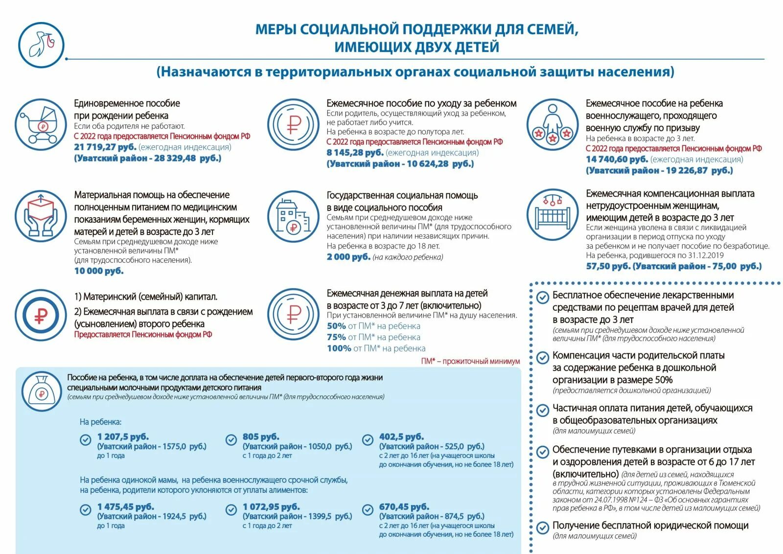 Можно получить пособие малоимущим. Меры социальной поддержки для малоимущих. Льготы малоимущим семьям. Меры социальной поддержки малообеспеченных семей. Льготы малообеспеченным семьям.