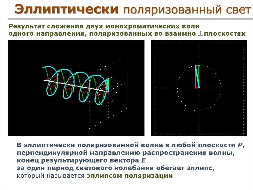 Формы поляризации