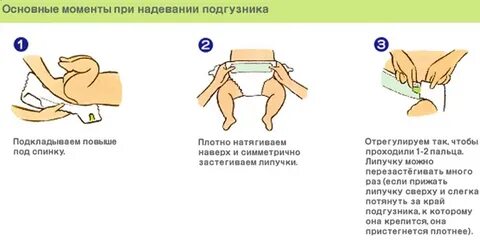Что делать если протек ночью
