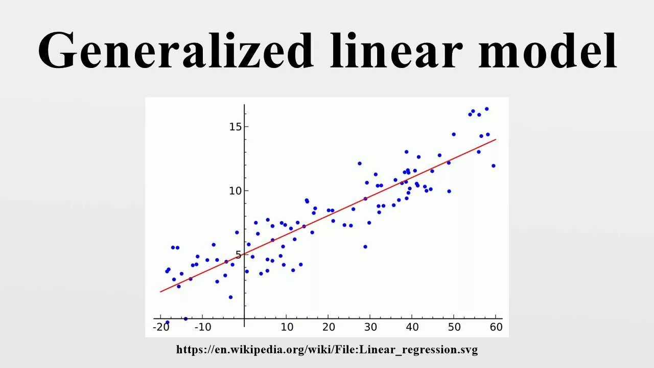 Линейная регрессия. Общая линейная модель GLM. Slope регрессия. Linear regression model. General line