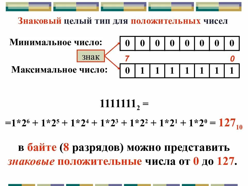 Минимальное целое положительное число. Знаковре представления чисел в компьютер. знаковое представление целых чисел. знаковые целые числа. представление числовой информации в компьютере.