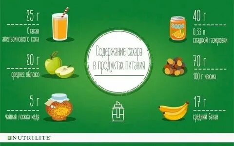 Соком число