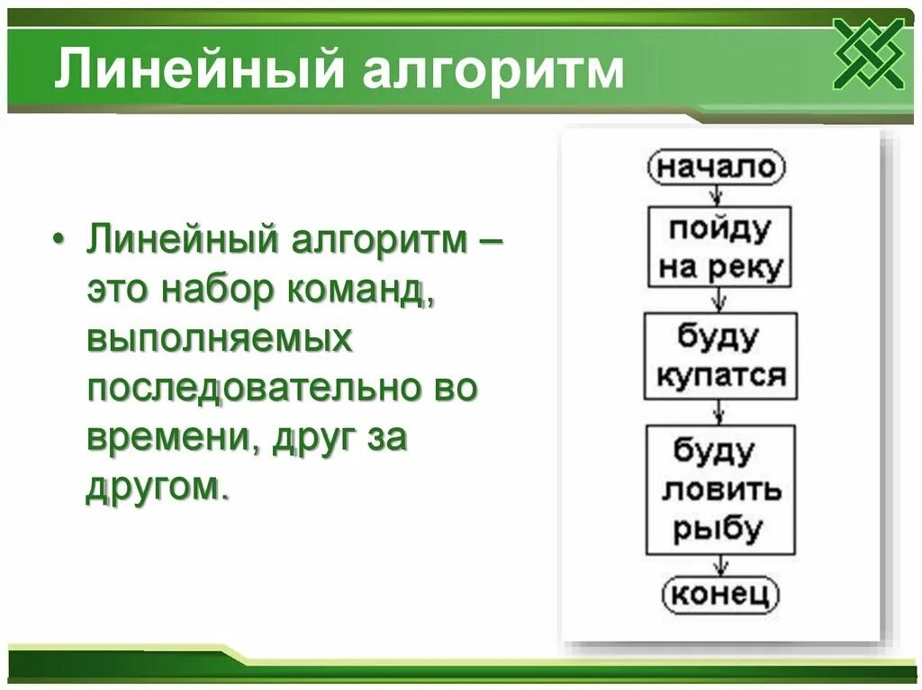 Программирование линейных алгоритмов урок. Линейные алгоритмы презентация. Линейный алгоритм. Линейный алгоритм это в информатике. Программирование линейных алгоритмов.