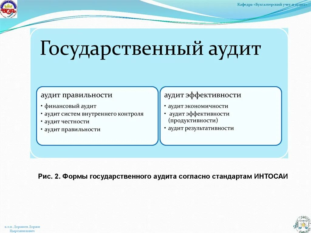 Кафедра аудита. Государственный аудит. Государственный аудит и контроль. Государственный вид контроля аудит. Государственный аудитор.