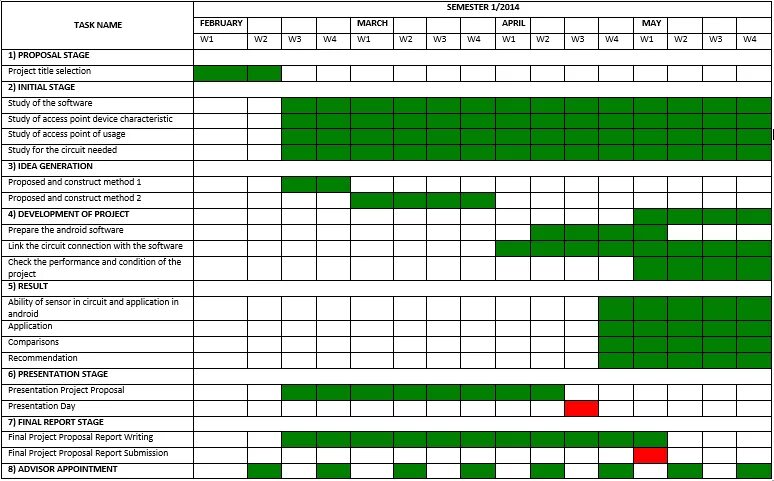 Project chart. Диаграмма ганта проекта. диаграмма ганта управление проектами. диаграмма ганта проджект. gantt chart example.