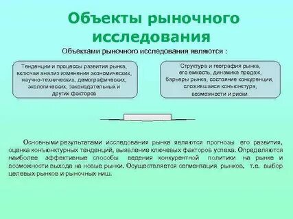 Объектом исследования рынка является