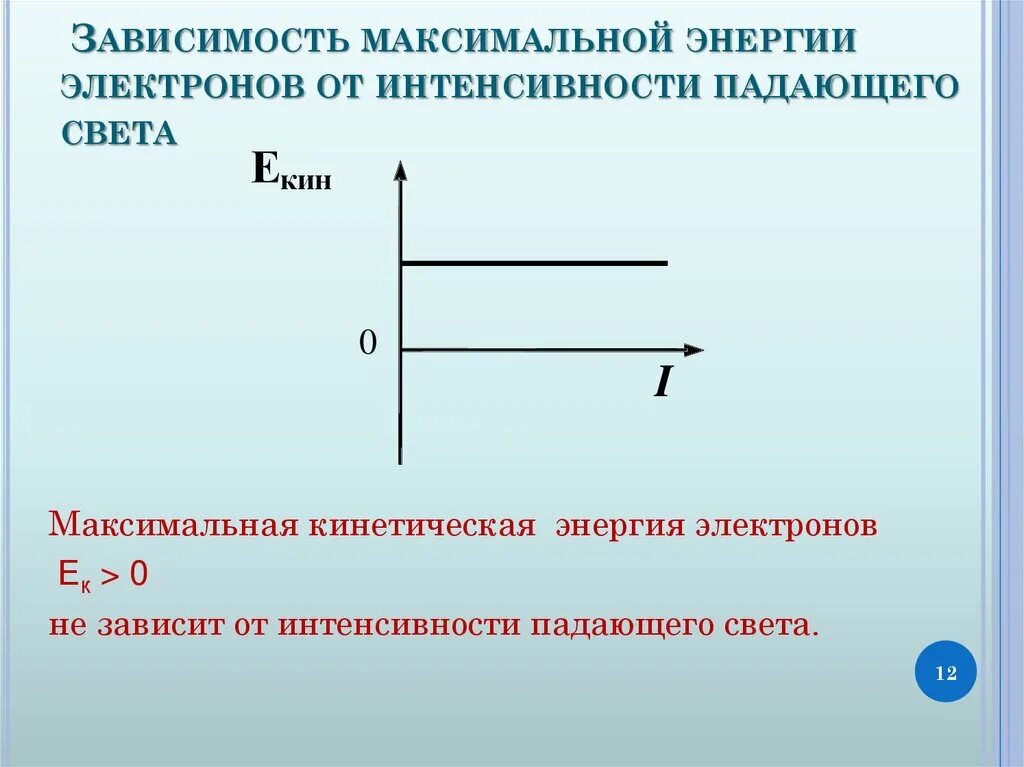 Максимальная энергия для максимальных результатов. Зависимость максимальной энергии электронов от интенсивности. Зависимость интенсивности от напряжения. Фотоэффект график зависимости. Фотоэффект графики зависимостей.