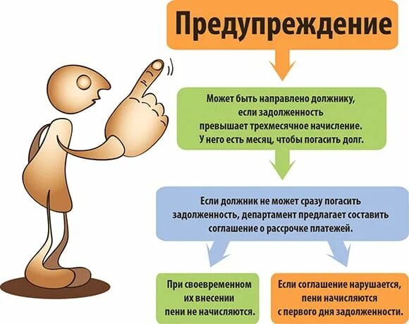 Предупреждение должникам. Предупреждение должникам картинки. РТС предупреждение должников. Отдел по работе с должниками предупреждает. Предупреждение должнику