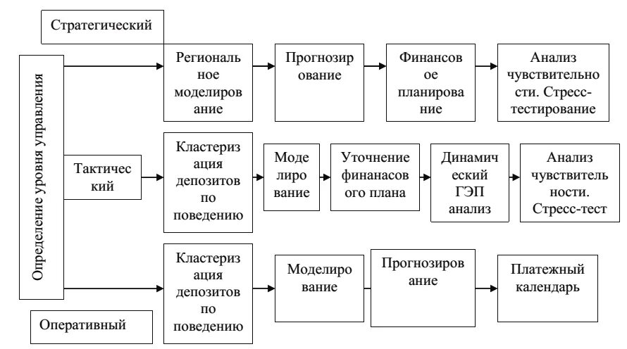 Управление ликвидностью в коммерческом банке. Курсовая работа управление коммерческим банком. Надежность ликвидность и платежеспособность коммерческого банка. Анализ банка дипломная работа. Платежеспособность организации курсовая