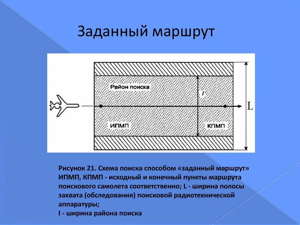 Полоса захвата. Способ авиационных поисков. Схема способов воздушного поиска. Ширина полосы захвата. Методы авиационного поиска.