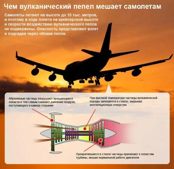 ту 160 скорость полета. вулканический пепел в авиации. сколько лет летает самолет. задачи на скорость самолета. типы пассажирских самолетов.