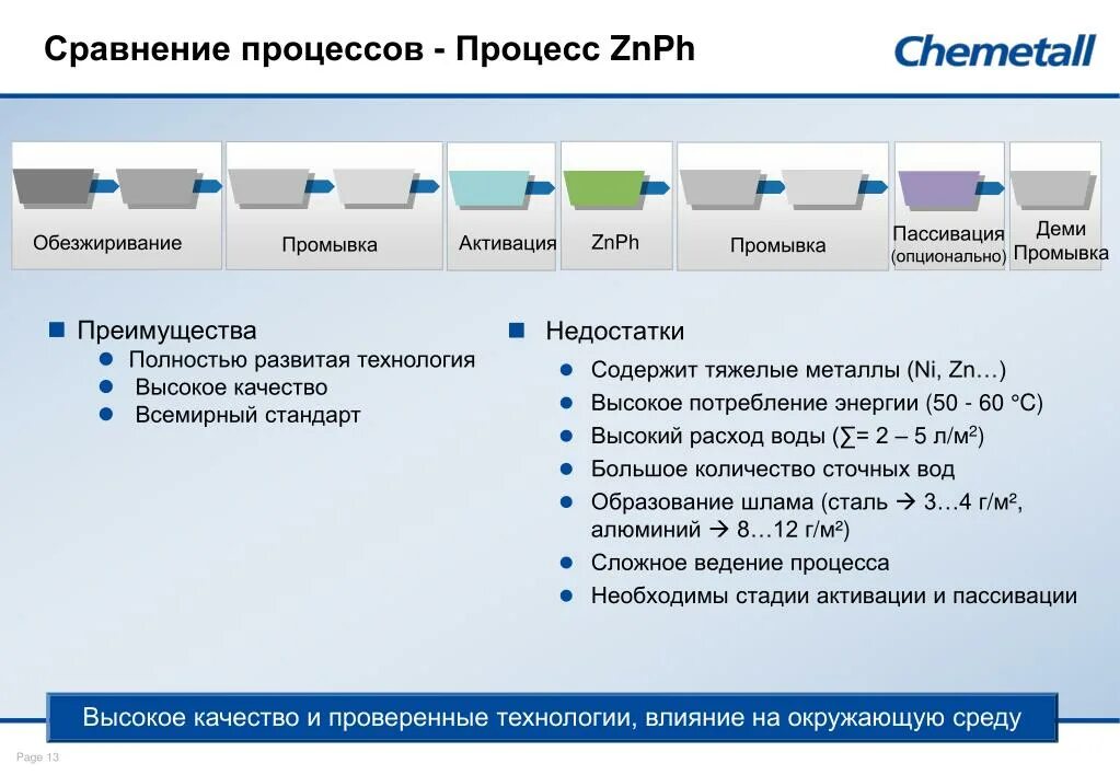 Сравнение данных просто. MSDSL технология. Сравнение процессов и цена. Фазы, активирующиеся в процессе прочтения текста в русском языке. Проверка пассивации стандарт.