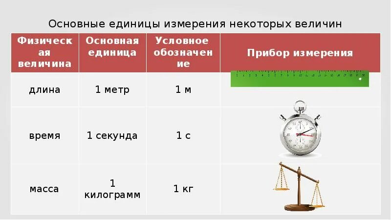 Условная прибор единица