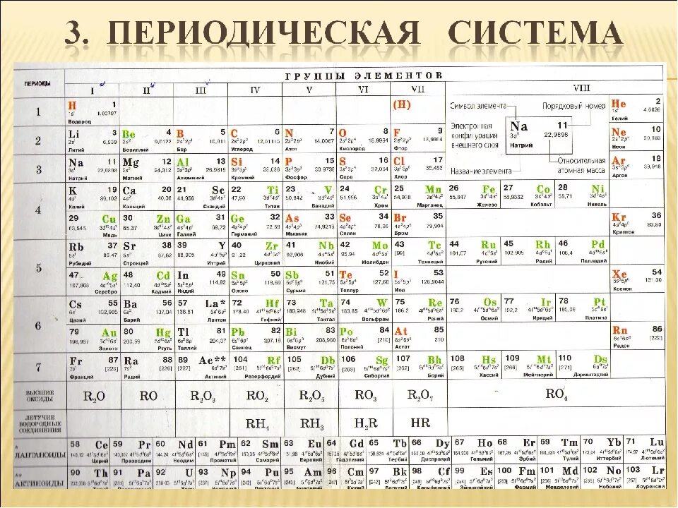 Периодическая таблица Менделеева 8. Периодическая таблица Менделеева 8 класс таблица. Химия 9 класс Габриелян таблица Менделеева. Таблица химических элементов Менделеева восьмой класс. Периодическая система химических элементов менделеева 8 класс