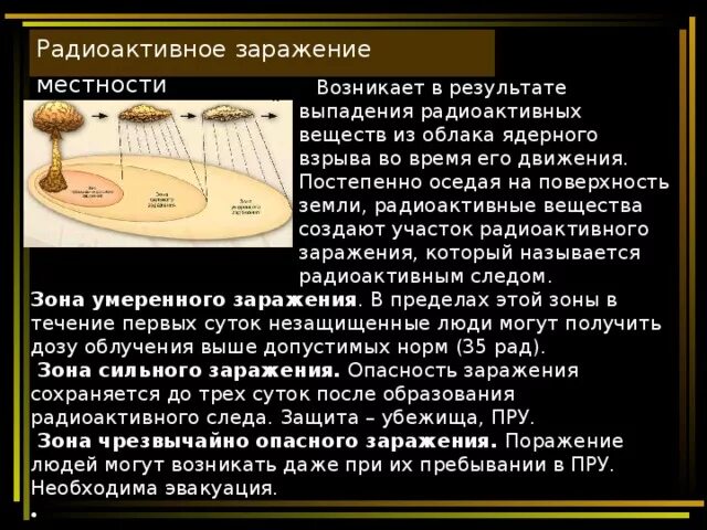 Сколько радиации после ядерного взрыва. Радиоактивное заражение местности. Радиоактивное заражение местности возникает в результате. Радиоактивное заражение после ядерного взрыва. Виды радиоактивного заражения местности.