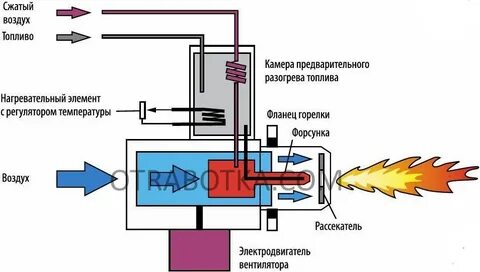 Горелка не работает котел