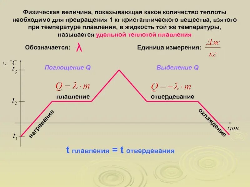 График зависимости температуры от подведенной теплоты. График изменения агрегатного состояния. изменение агрегатных состояний вещества. график изменения агрегатного состояния вещества. процессы изменения агрегатного состояния.