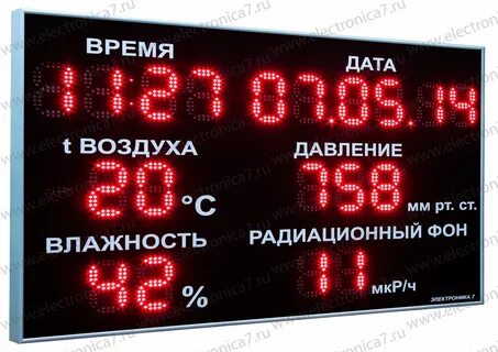 Метеостанция график