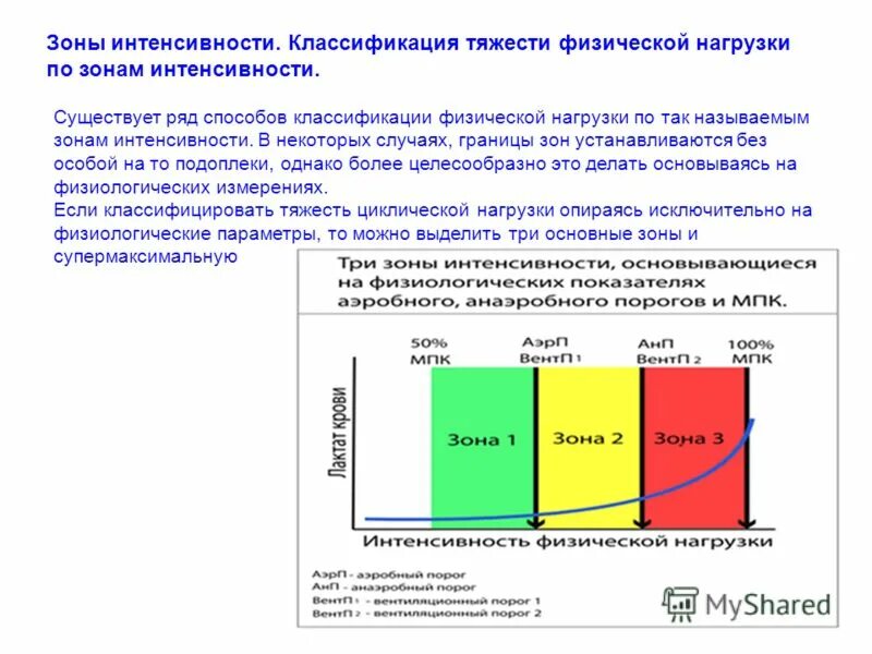 Зоны нагрузок. Зоны физических нагрузок. Зоны интенсивной нагрузки. Зоны мощности интенсивности нагрузок. Зоны мощности интенсивности нагрузок.