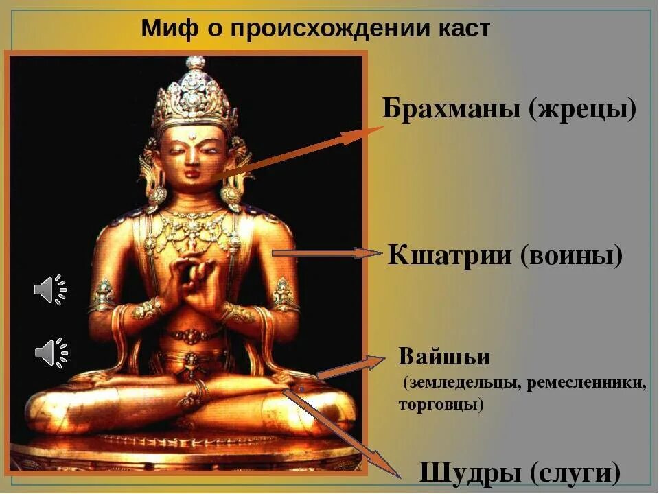 Деление общества на касты. Варна брахманов в древней Индии. Каста брахманов в древней Индии. Касты Индии брахманы Кшатрии. Древняя Индия брахманы Кшатрии вайшьи шудры.