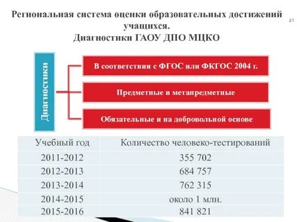 Работа мцко 2 класс