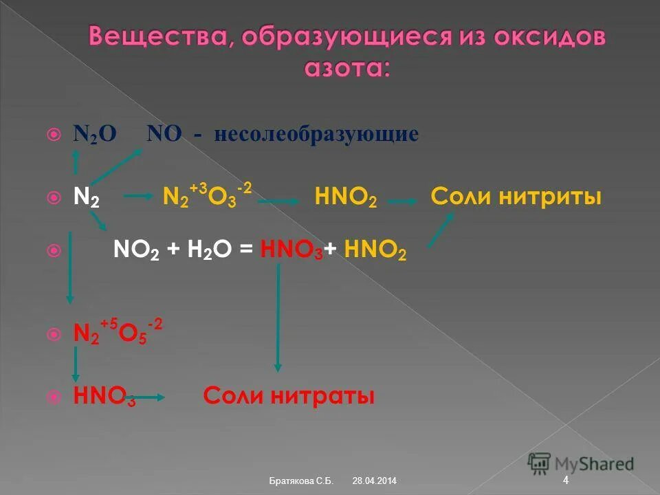 Разложение оксида азота 1 при нагревании. Оксид азота 5 и вода реакция. Химия формула основные оксиды. Кислотные оксиды азота. Химия 8 класс оксиды кислотные амфотерные основные.