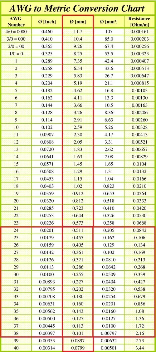 Диаметр провода awg. Сечение кабеля awg. таблица сечения кабеля awg. сечение провода 16 awg. 22 awg сечение в мм2.