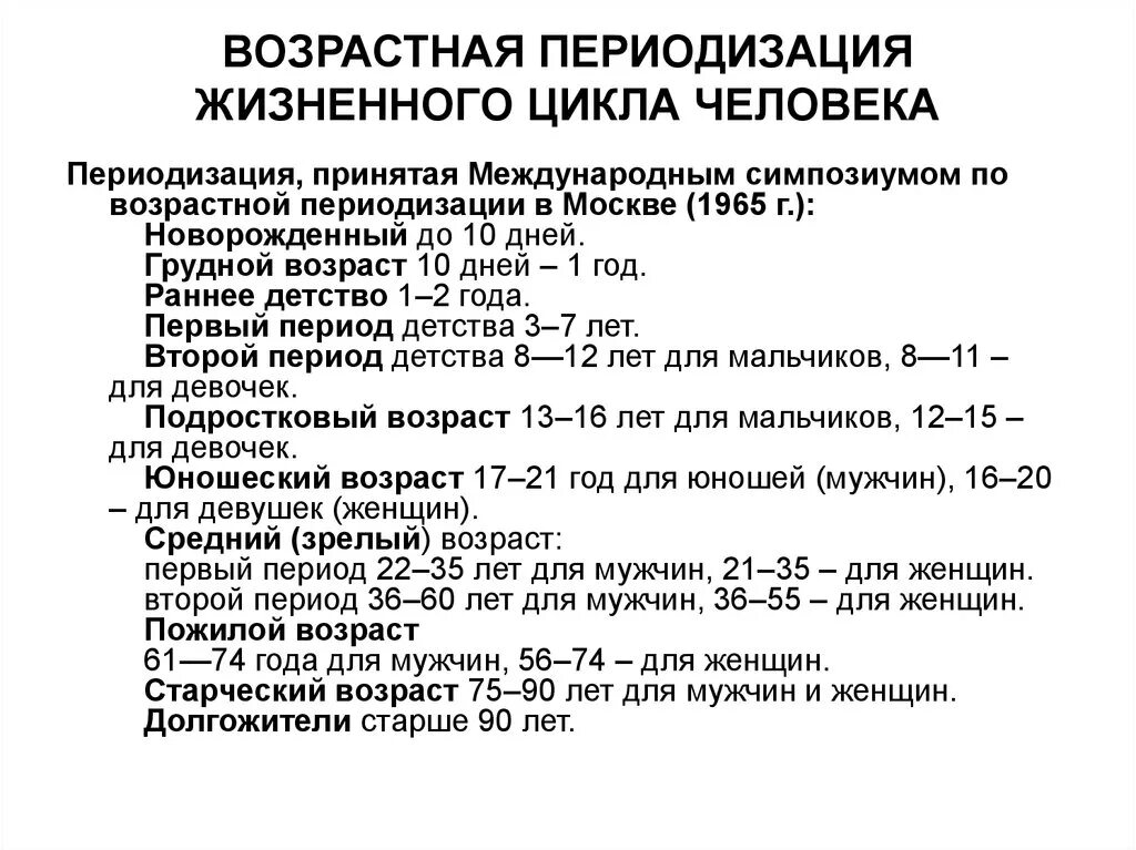 Возрастная периодизация жизненного цикла человека. Возрастная периодизация Бунак 1965. Периоды возрастной периодизации. Возрастной период это цикл развития.