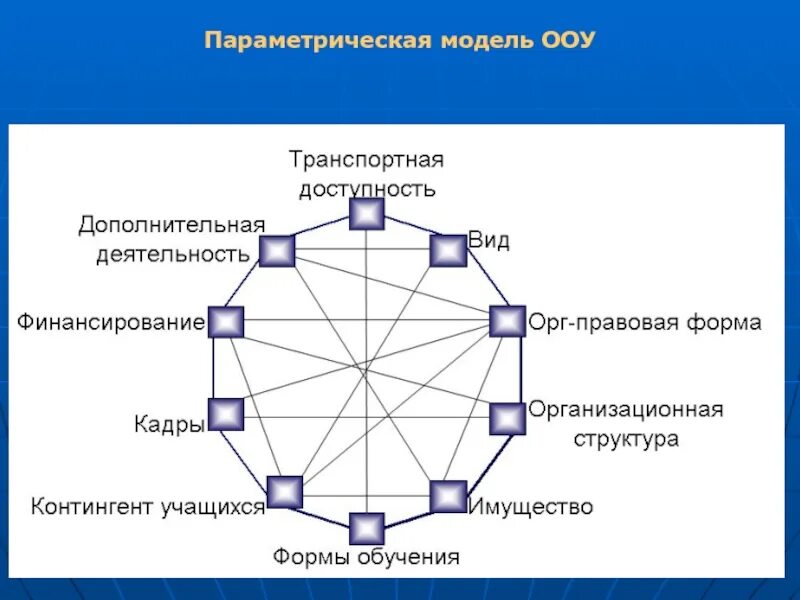Создание параметрических моделей
