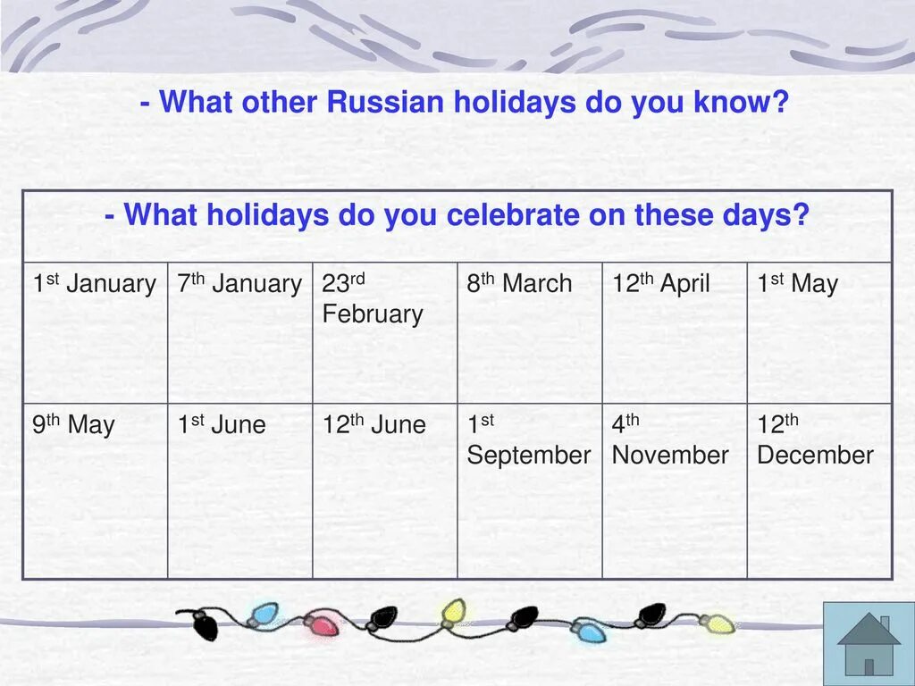 What Holidays do you know. Russian Holidays презентация. What are the Holidays. Russian Holiday and Dates.