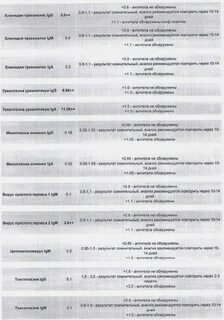 Антитела к микоплазма пневмония igg