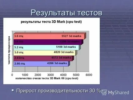 Сопротивление с ростом частоты